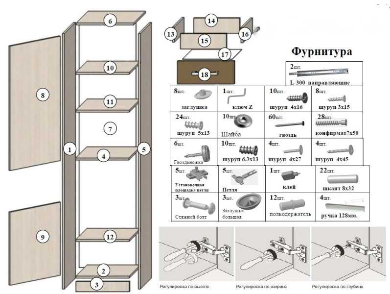 Инструкциях мебели: Инструкция по сборке мебели | Интернет магазин мебели Шкафон