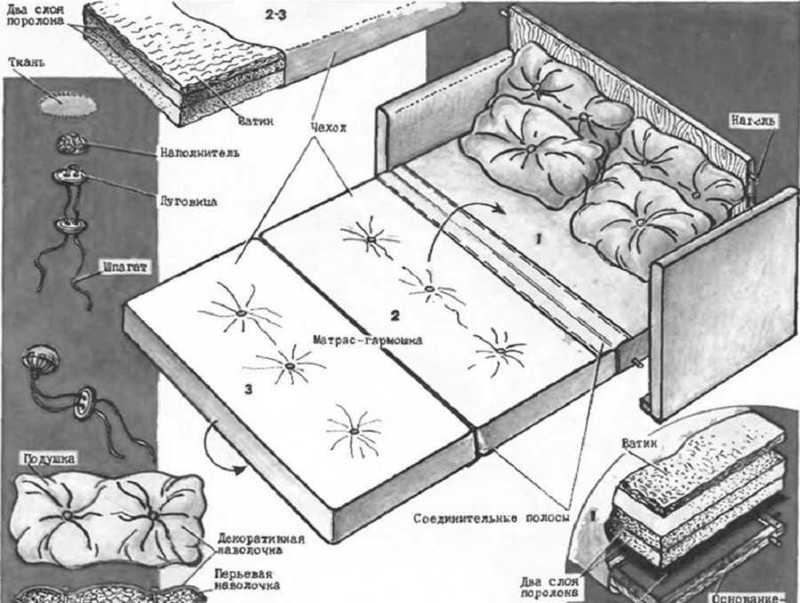 Сборка мягкой мебели своими руками: Мягкая мебель своими руками, как сделать и что для этого нужно