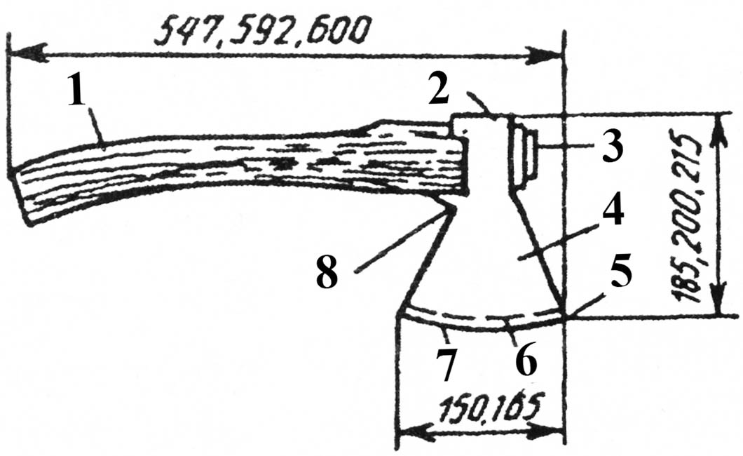 Как правильно сделать топорище: как правильно сделать рукоятку для топора по чертежам? Какие бывают формы? Как обрабатывать изделие?