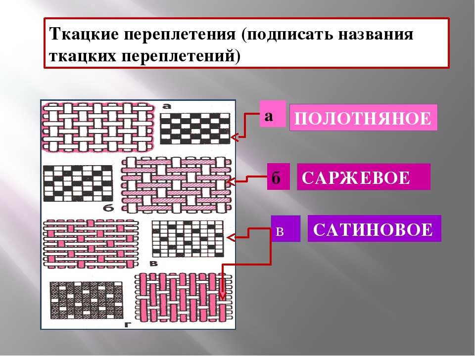 Саржевое переплетение из бумаги 5 класс как делать: Технология (5 - 6 классы): Технология 5-6 классы