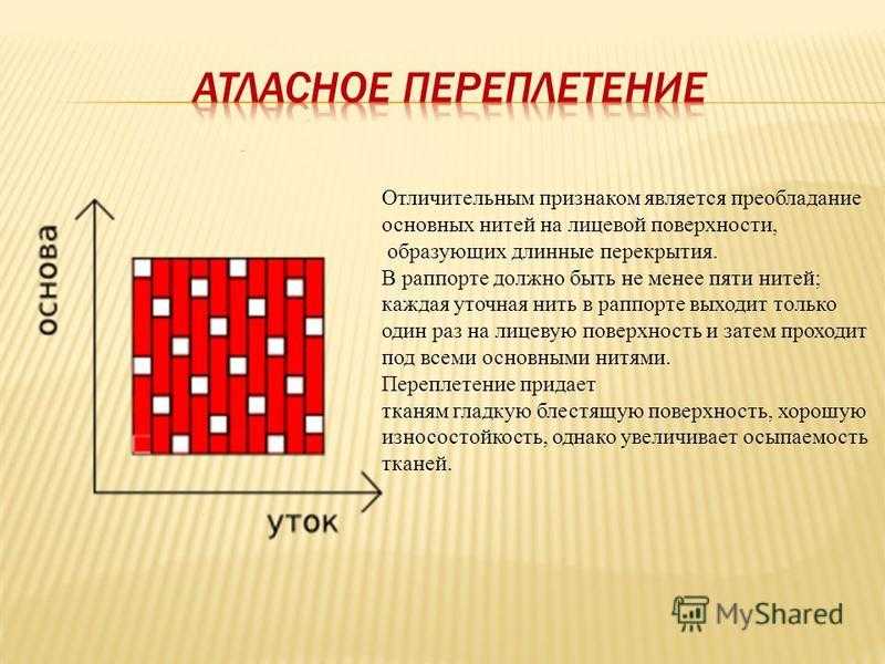 Саржевое переплетение из бумаги 5 класс как делать: Технология (5 - 6 классы): Технология 5-6 классы