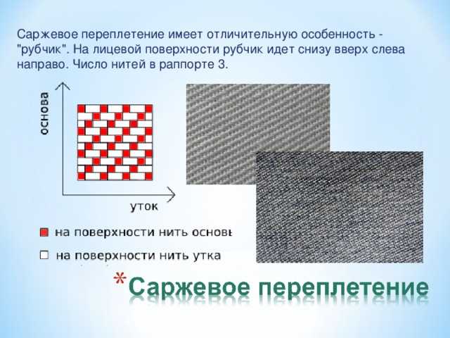 Саржевое переплетение из бумаги 5 класс как делать: Технология (5 - 6 классы): Технология 5-6 классы