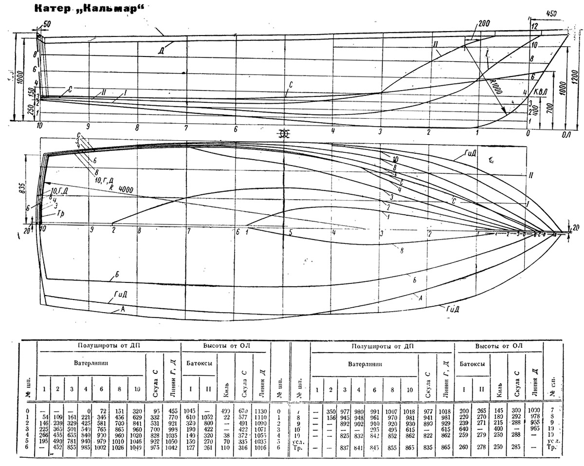Чертежи моторных лодок: Чертежи катеров и лодок | Пароходофф: Обзоры водной техники и сопутствующих услуг