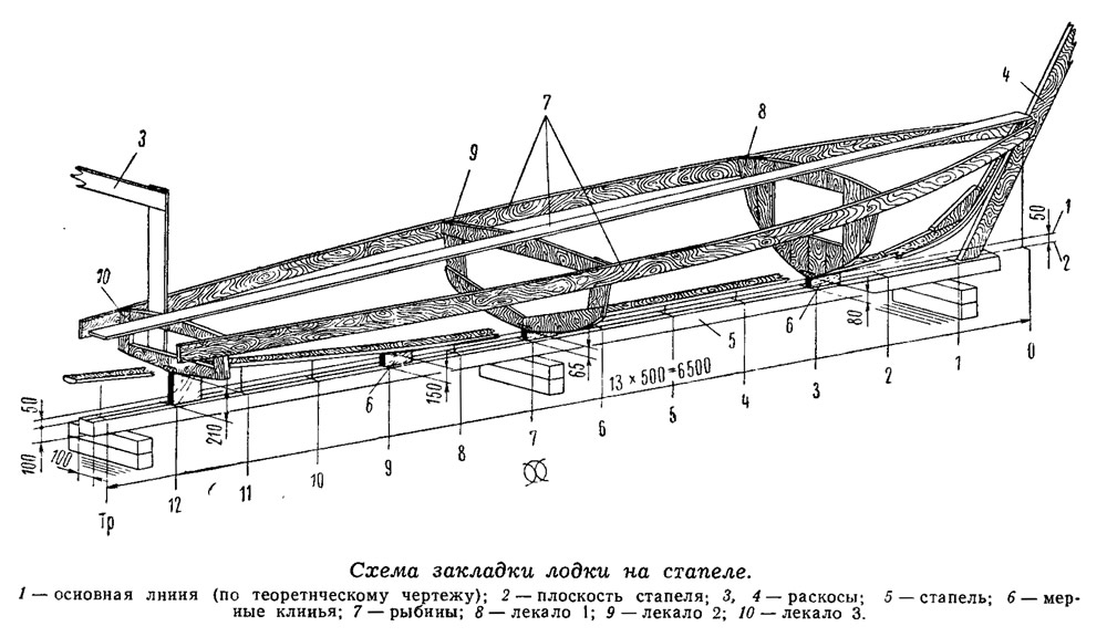 Чертеж лодки деревянной: Чертеж деревянной лодки "Skiff" для постройки своими руками