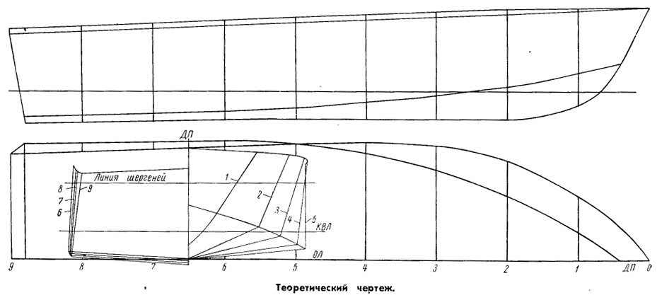 Чертежи моторных лодок: Чертежи катеров и лодок | Пароходофф: Обзоры водной техники и сопутствующих услуг