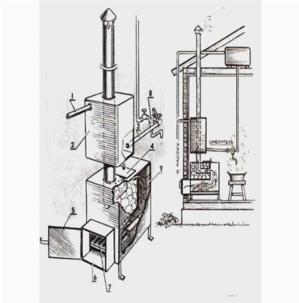 Простая печь для бани: чертежи металлической печки, схема и размеры железной конструкции