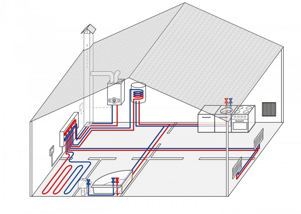 Монтаж системы водяного отопления в частном доме: как правильно смонтировать отопительную систему, как делать своими руками
