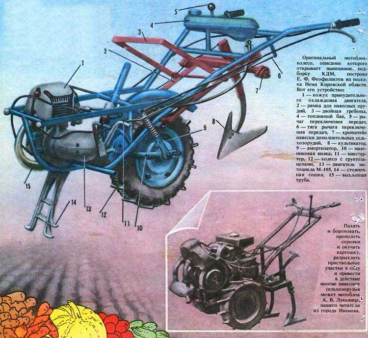 Сделать мотоблок самому: как сделать своими руками, чертежи и схемы (видеоинструкции)