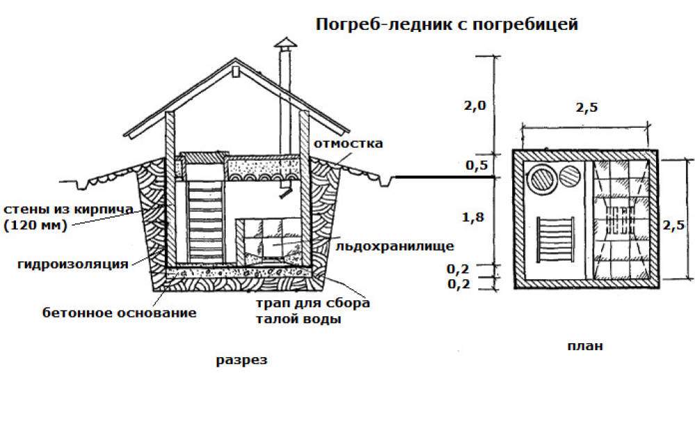 Построить погреб проекты: оптимальная последовательность работ. Требования к обустройству погреба