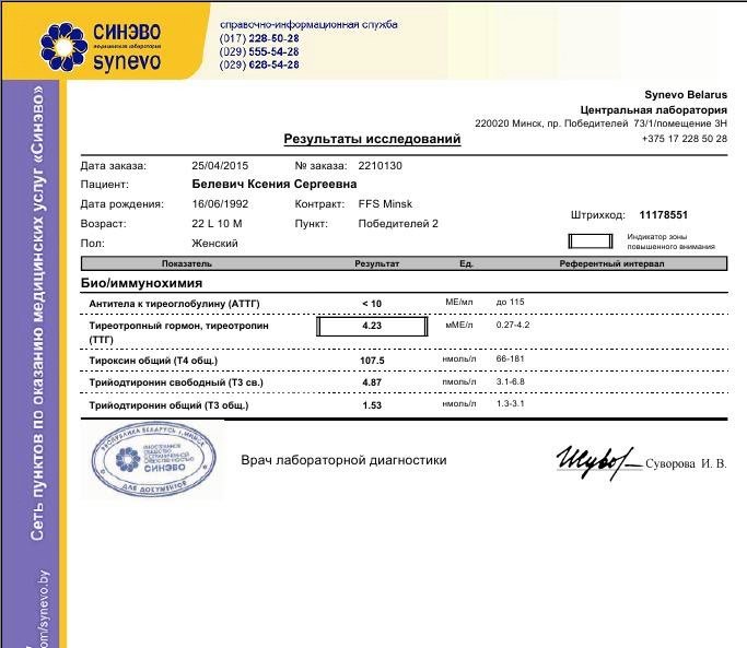 Результаты анализов онлайн в Синэво: как получить, проверить и расшифровать