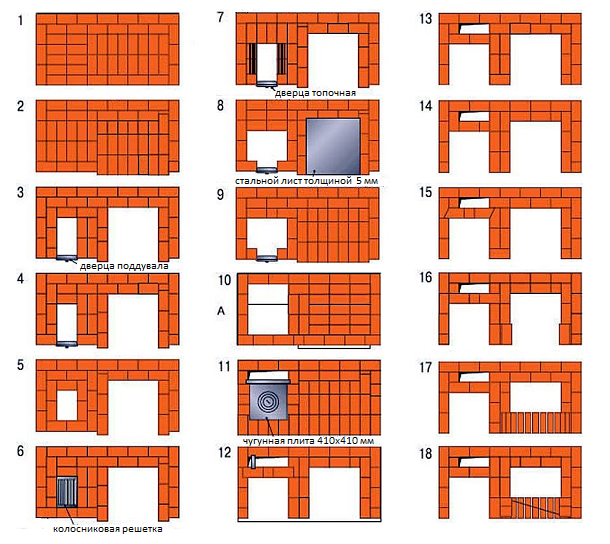 Как выложить печь для дома из кирпича своими руками: пошаговая инструкция кладки разных типов печей