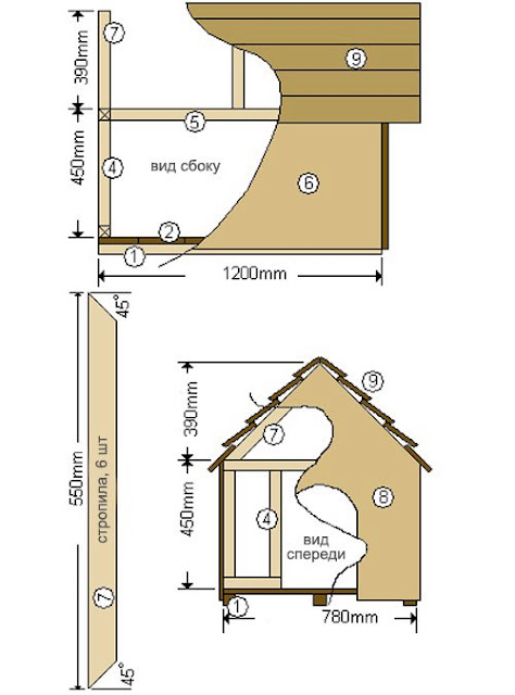 Как сделать будку для собаки своими руками в домашних условиях схема: фото и чертежи удачных конструкций