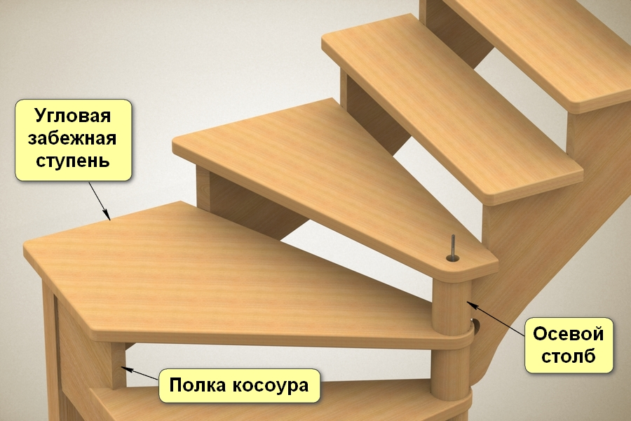 Как сделать верхний поворот на деревянной лестнице вверху: Поворотная лестница: чертежи и как сделать своими руками