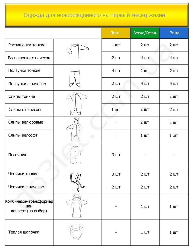 Одежда для новорожденного в первые месяцы: как выбрать и что купить