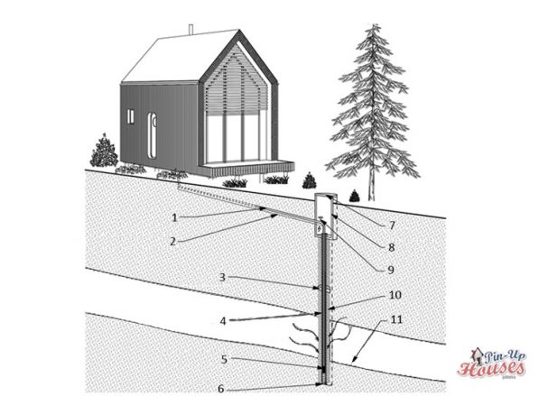 drilled tiny house water system