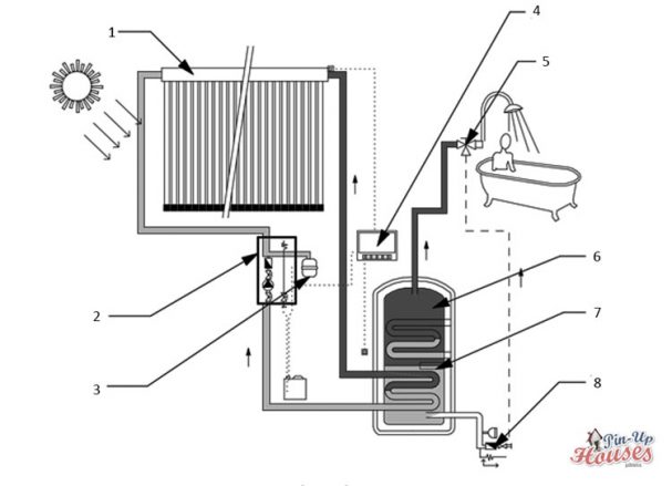 tiny house water heating solar panel