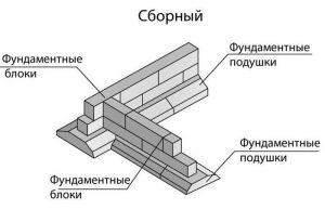 Из чего состоит ленточный сборный фундамент