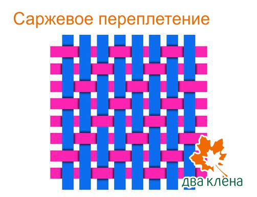 Саржевое переплетение из бумаги 5 класс как делать: Технология (5 - 6 классы): Технология 5-6 классы