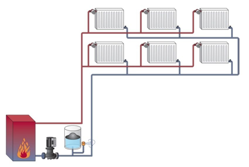 Схема отопления дома: Как сделать отопление частного дома