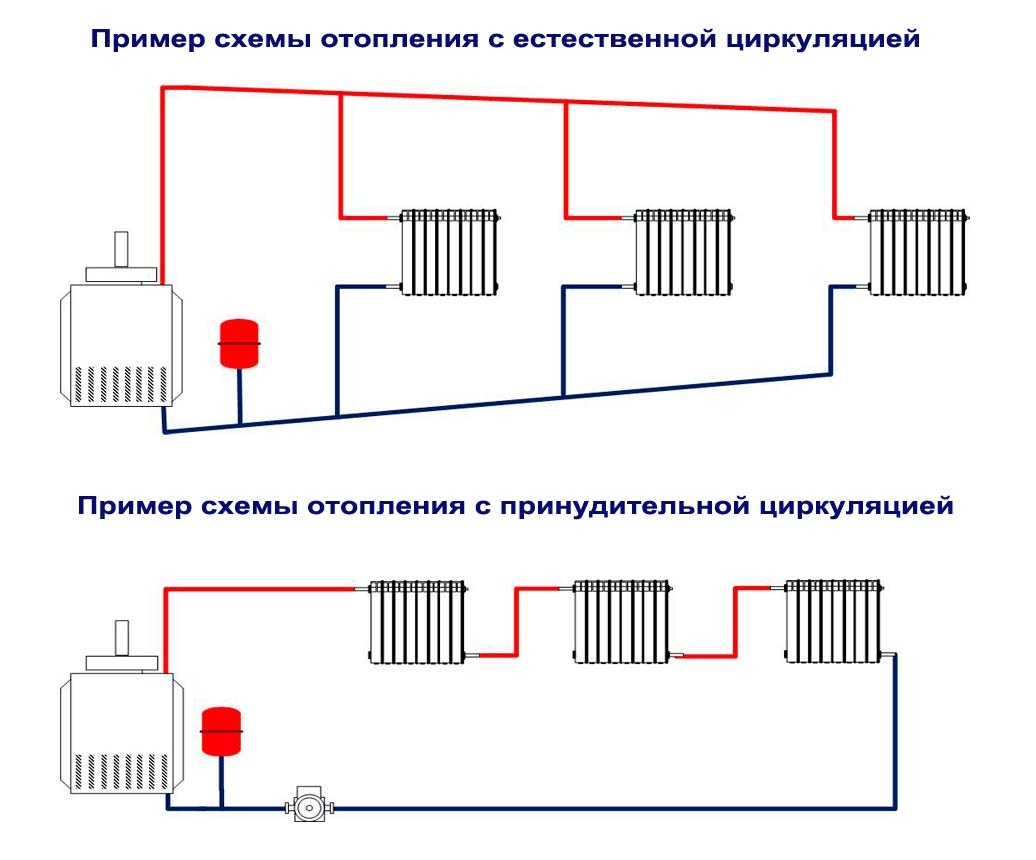 Газовое отопление своими руками в частном доме схема: Как сделать газовое отопление частного дома своими руками