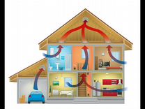 Как сделать вытяжку в доме: подробная инструкция и правила монтажа. Как в частном доме вывести вытяжку на кухне на улицу? План работ