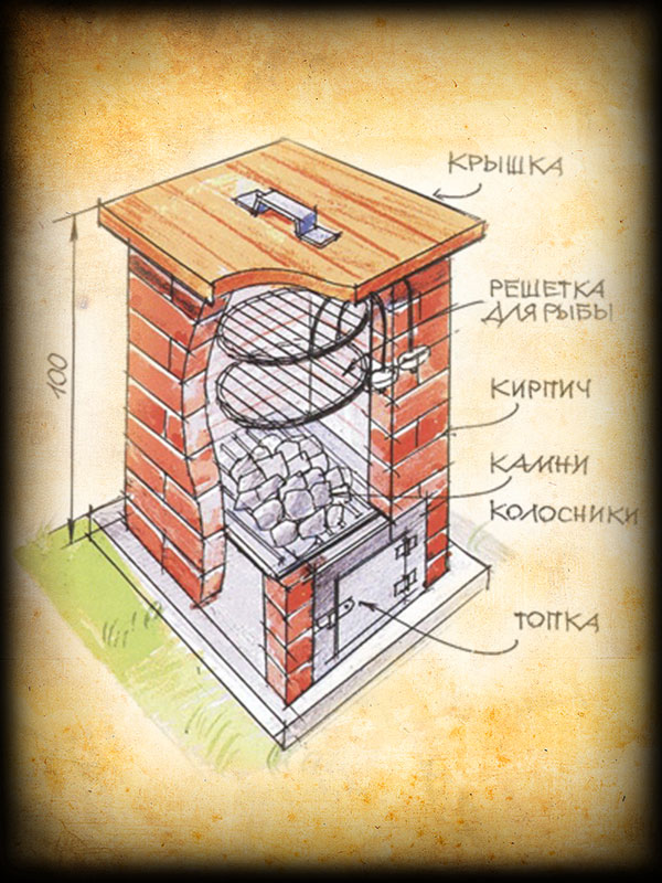 Коптильня холодного копчения походная: Коптильни походные
