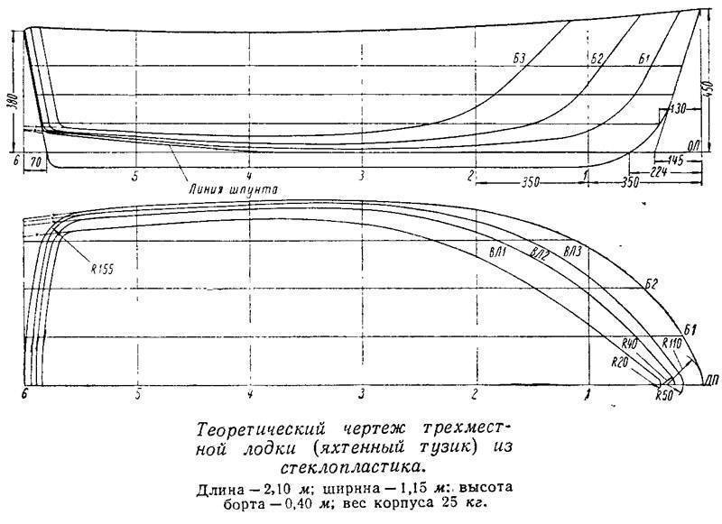 Чертеж лодки деревянной: Чертеж деревянной лодки "Skiff" для постройки своими руками