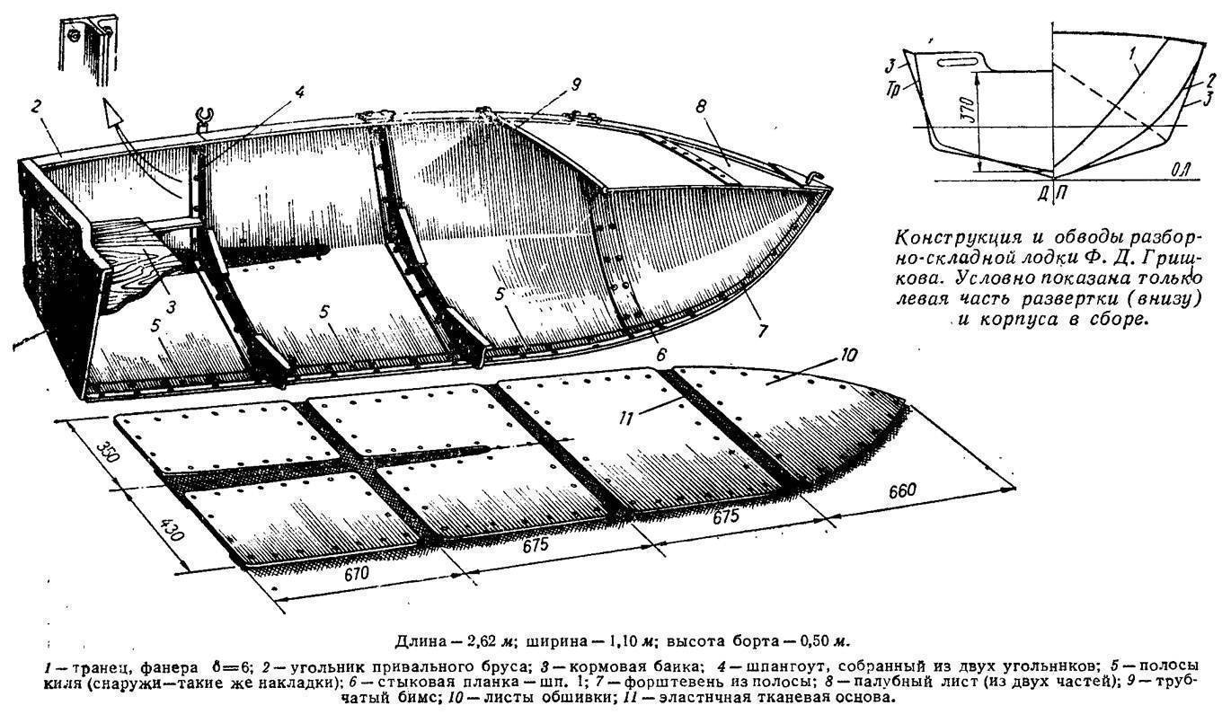 Как своими руками сделать моторную лодку: проекты деревянных, резиновых, металлических суденышек