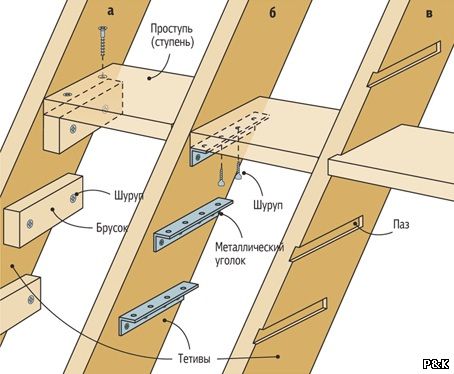 Как правильно сделать деревянную лестницу: как сделать лестницу из дерева на второй этаж для дома самостоятельно