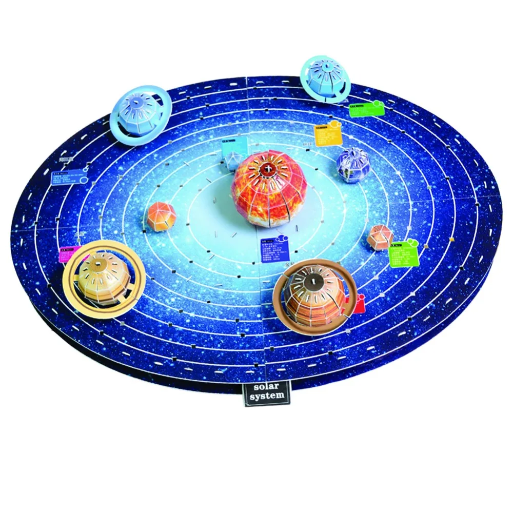Модель планет: 3D-модели планет и спутников Солнечной системы