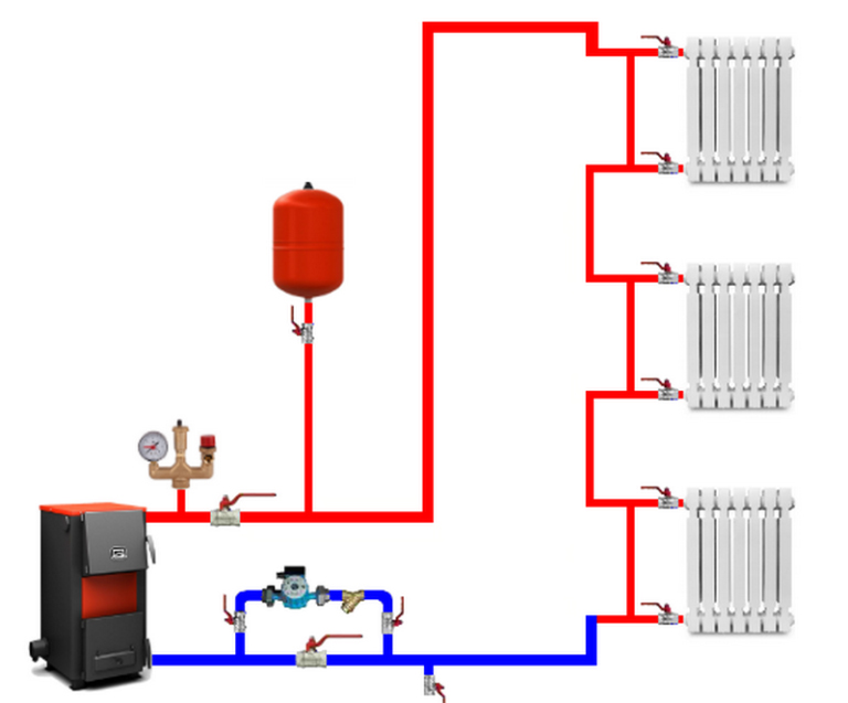 Подключение отопления в частном доме своими руками: правильно подключить батареи, способы, варианты и виды, как установить