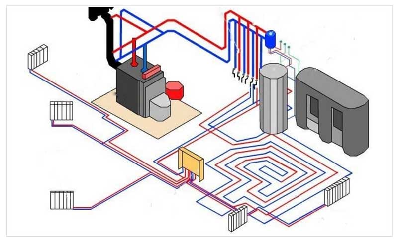 Отопление домашнее: Водяное отопление частного дома своими руками, схемы конструкций
