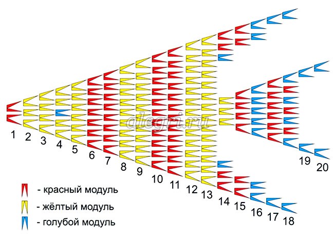 Как сделать из бумаги из модулей рыбку: Как сделать рыбку из модулей оригами?