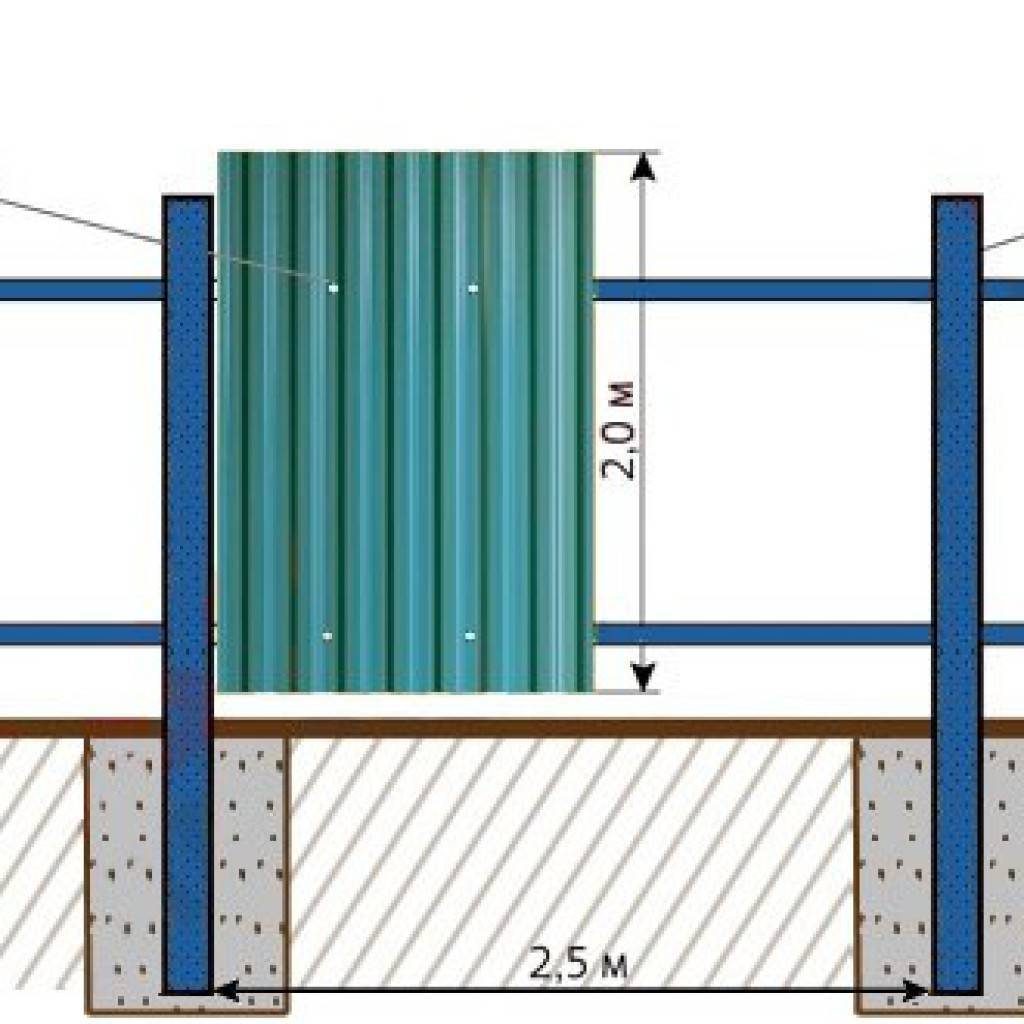 Как правильно поставить забор из профнастила: Забор из профнастила своими руками