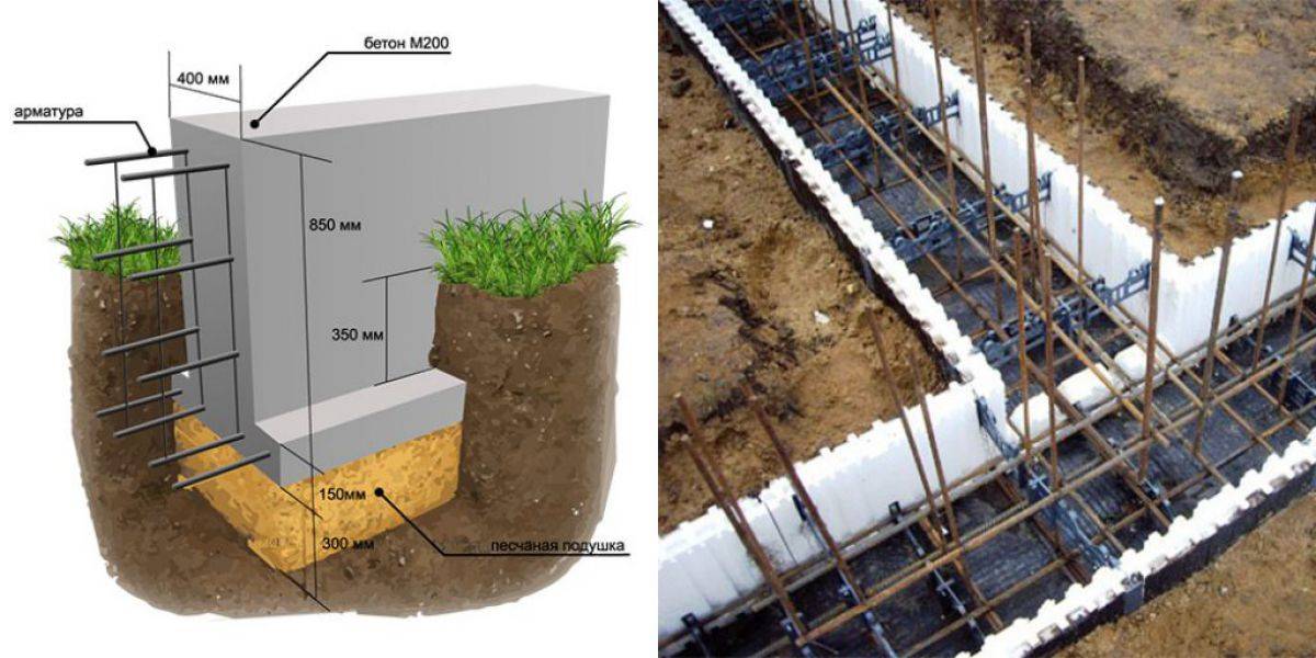 Как правильно залить фундамент под дом своими руками видео: Как правильно залить ленточный фундамент под дом своими руками: технология заливки, видео