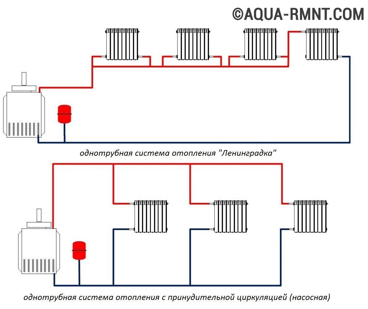 Отопление водяное в доме: Водяное отопление частного дома своими руками, схемы конструкций