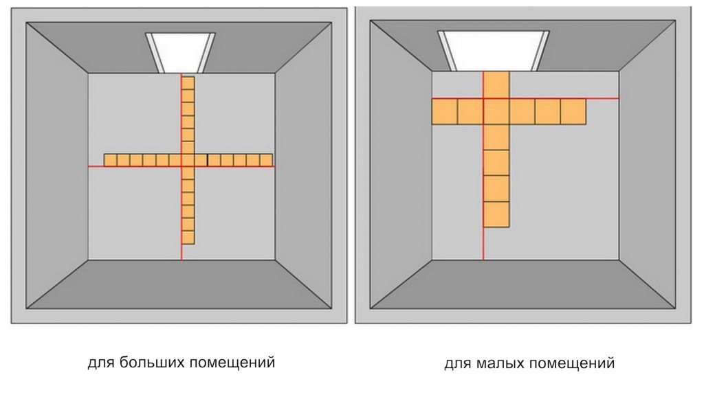 Укладка плитки на пол своими руками подробные инструкции видео: пошаговая инструкция с фото и видео