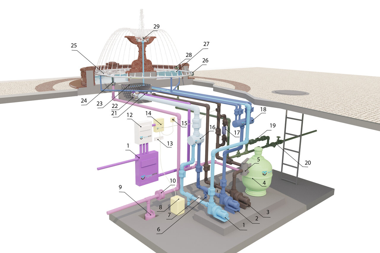 Схема фонтана: Устройство фонтана, как же работают фонтаны. Схемы, описания, составляющие, принцип работы