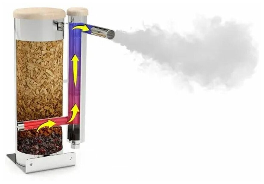Конструкция дымогенератора: Как сделать дымогенератор для холодного копчения своими руками: чертежи, видео