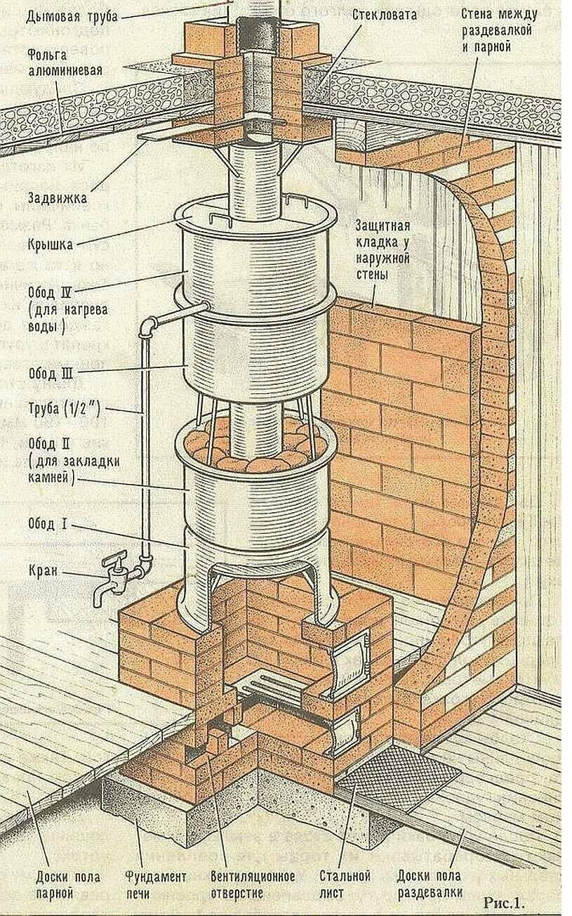 Печи самоделки для бани: чертежи металлической печки, схема и размеры железной конструкции
