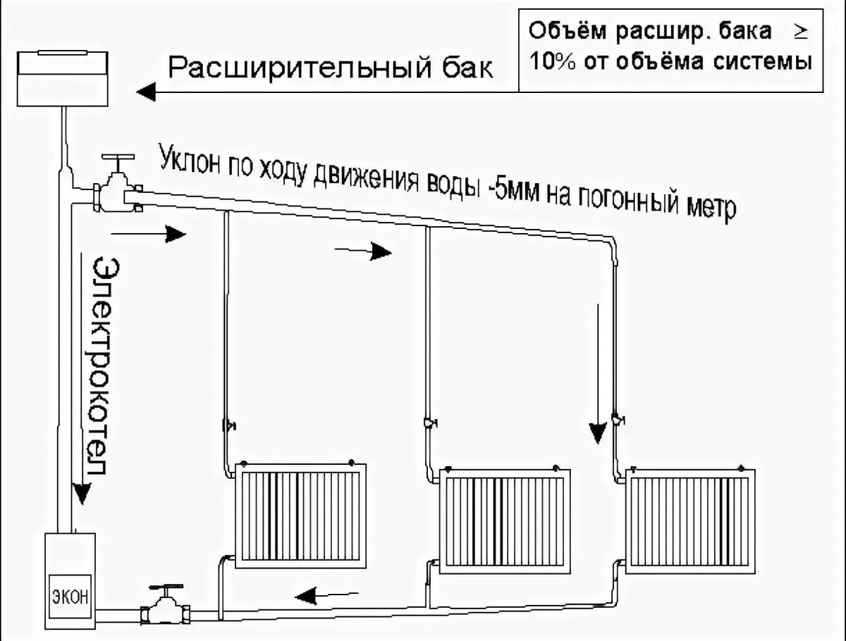 Водяное отопление в частном доме своими руками схема: схемы для дач и коттеджей