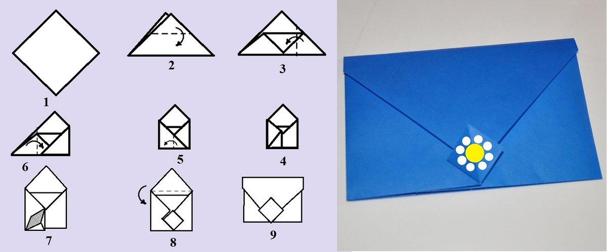 Конвертик из бумаги сделать: Как сделать конверт из листа бумаги поэтапно: мастер-классы изготовления различных кон…