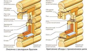 Проемы в бане - оконные и дверные - схема обустройства