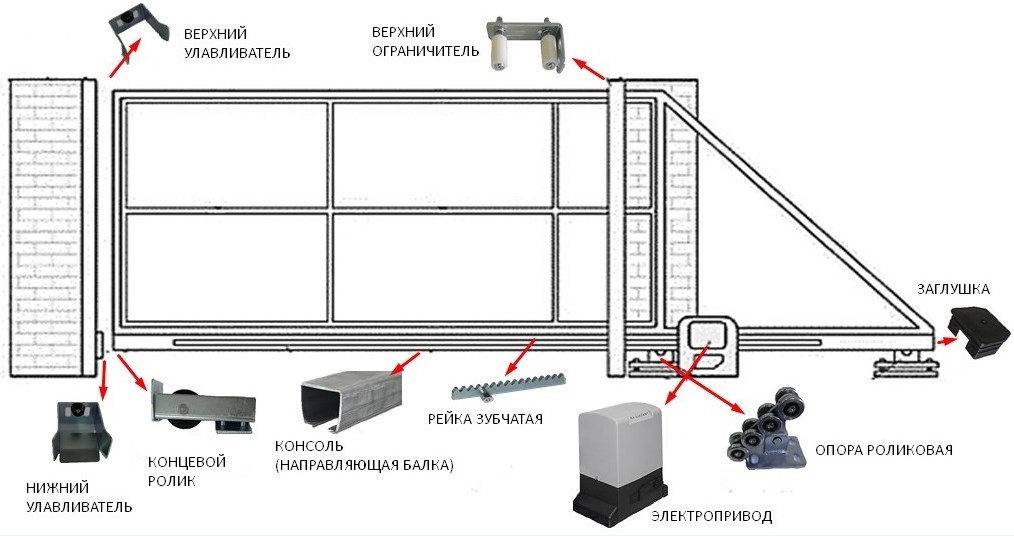 Ворота откатные конструкция: Изготовление и установка откатных ворот своими руками + видео