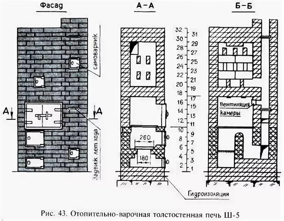 Конструкция печи из кирпича: проекты отопительных печей, схемы кладки на фото и видео