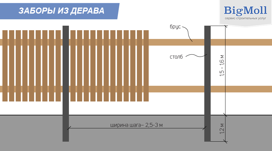 Построить забор своими руками: Страница не найдена -