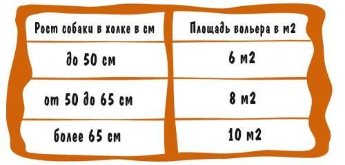 Из чего можно сделать вольер для собаки: Вольер для собаки своими руками: размеры, материалы, устройство