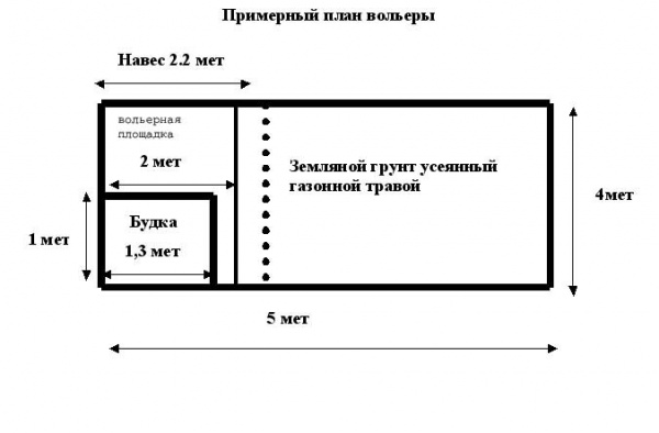 Из чего можно сделать вольер для собаки: Вольер для собаки своими руками: размеры, материалы, устройство