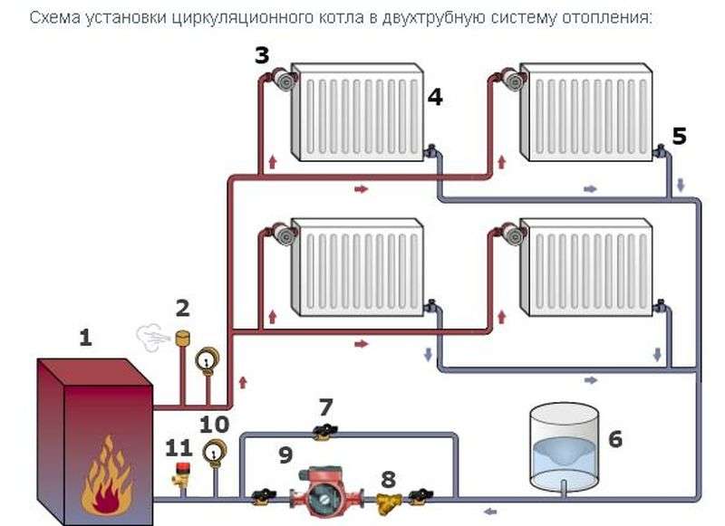 Схема водяного отопления частного дома с насосом: Водяное отопление частного дома своими руками, схемы конструкций