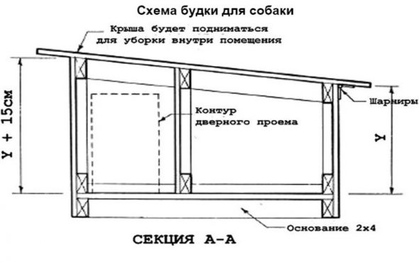 Подъемная или съемная односкатная крыша, по аналогии с клеткой для кроликов, облегчит доступ и даст возможность уборки повешения.